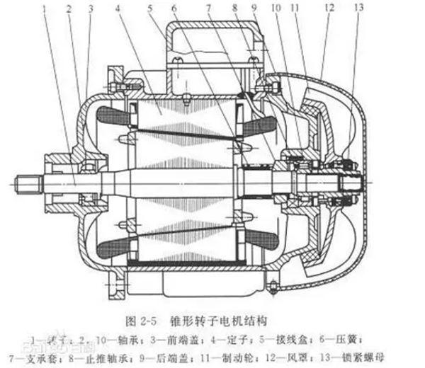 電機的分類、原理及功率與電流對照表——西安泰富西瑪電機（西安西瑪電機集團股份有限公司）官方網(wǎng)站
