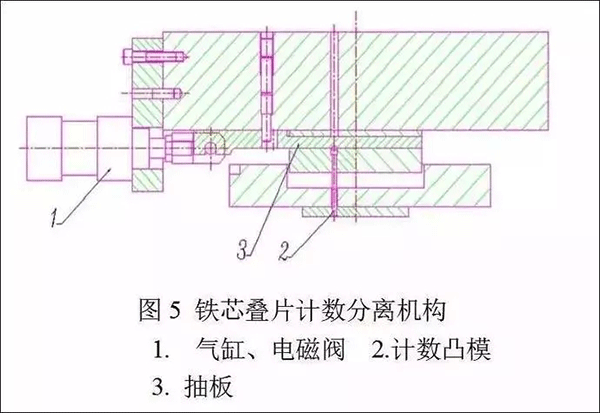 電機定轉子鐵芯零件的現代沖壓技術——西安泰富西瑪電機(西安西瑪電機集團股份有限公司)官方網站 電機定轉子鐵芯零件的現代沖壓技術——西安泰富西瑪電機(西安西瑪電機集團股份有限公司)官方網站