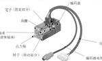 淺析伺服電機的剛性和慣量?！靼膊﹨R儀器儀表有限公司