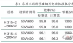 提升電機(jī)效率可行性方法案例分析?！靼膊﹨R儀器儀表有限公司
